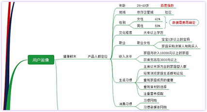 直播運營培訓班課程，數字營銷新時代的入門鑰匙