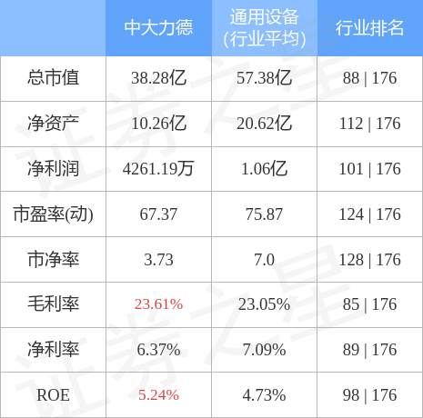 中大力德股票最新消息全面解讀