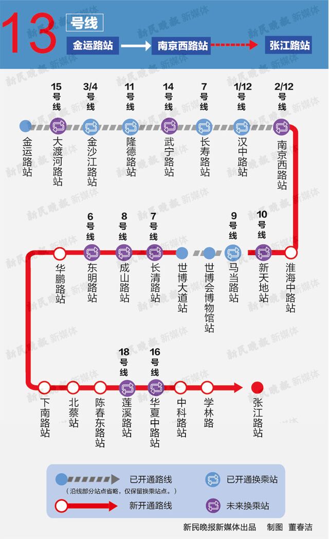 上海地鐵13號線最新動態全面解讀