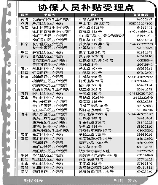 協保人員退休政策最新詳解