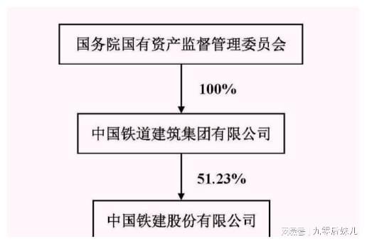 中鐵鐵建合并最新動態，行業重磅整合進展