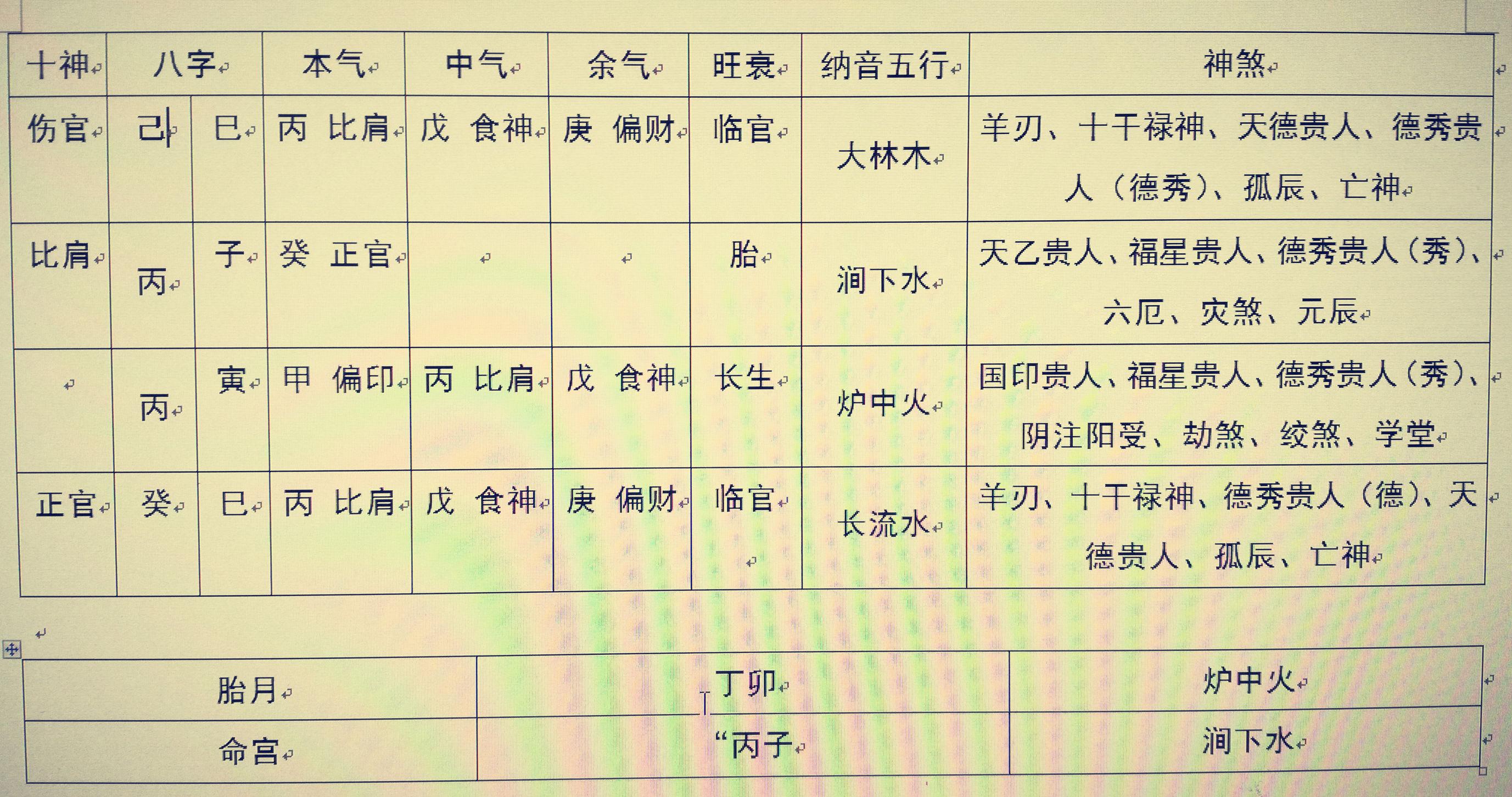 在線八字免費排盤，揭秘命運密碼