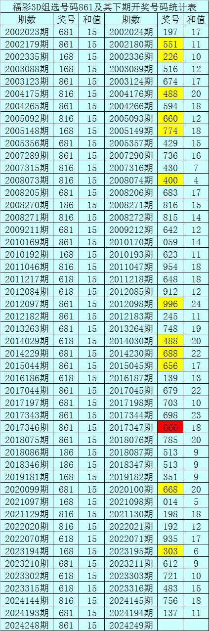 最新3D試機號表，揭秘虛擬世界的神秘之門