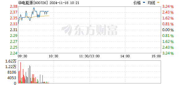 華電能源利好消息深度解析