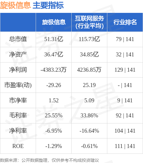 旋極信息股票最新消息全面解析