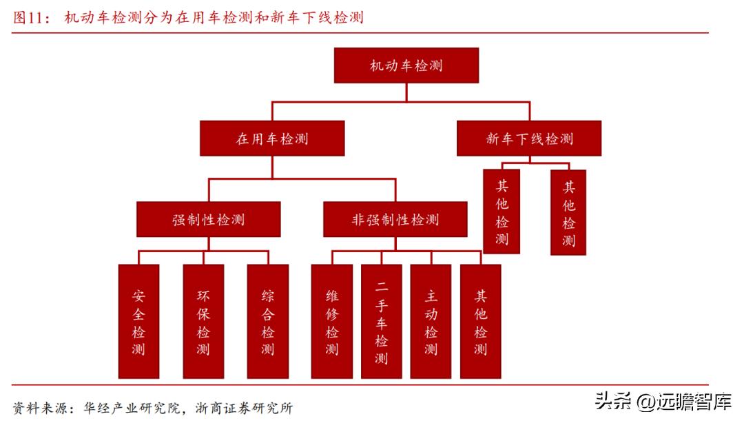 驅(qū)動(dòng)智能化檢測(cè)新時(shí)代，在線檢測(cè)驅(qū)動(dòng)引領(lǐng)前沿技術(shù)革新