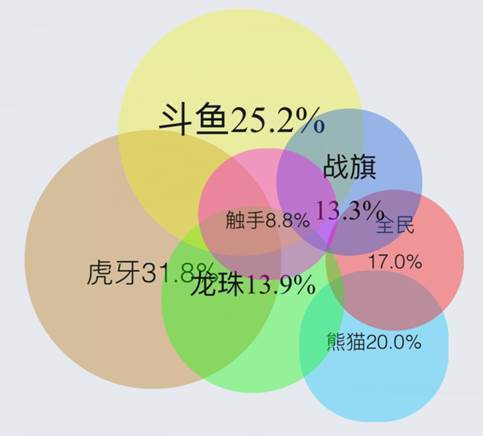 虎牙直播觀眾人數真實性探究，揭秘觀看數據的真相