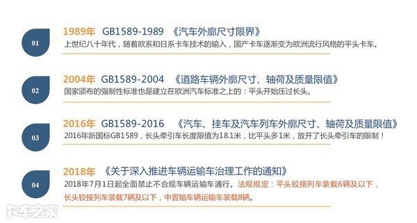 GB1589最新版本標準升級引領行業革新