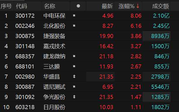 中電環保股票最新消息深度解析