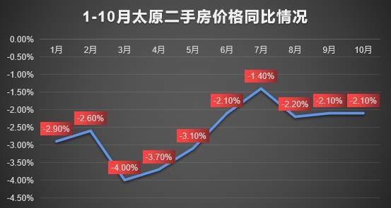 大同房價走勢最新消息，市場分析與未來預測