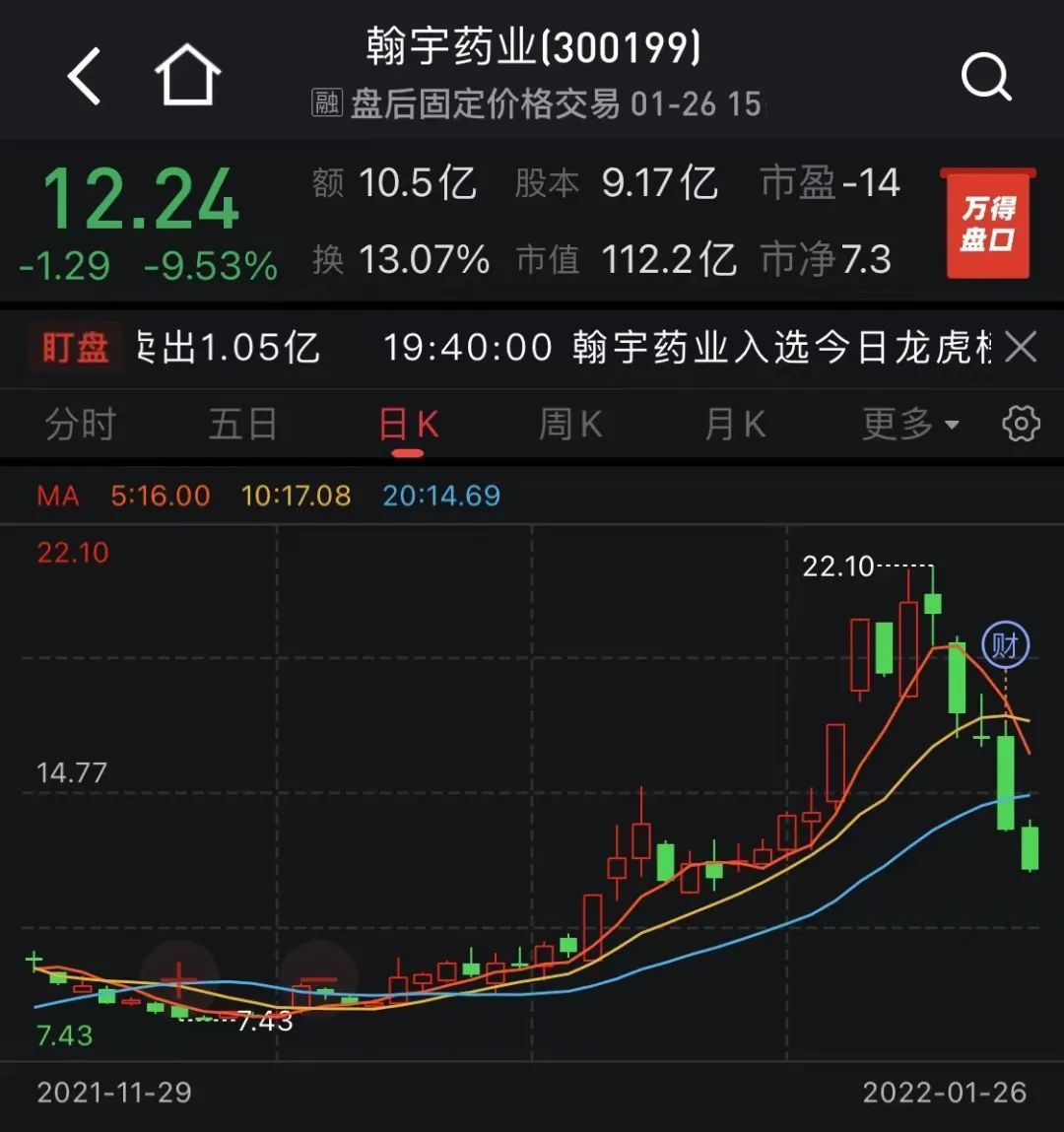 翰宇藥業(yè)股票最新消息全面解讀與分析