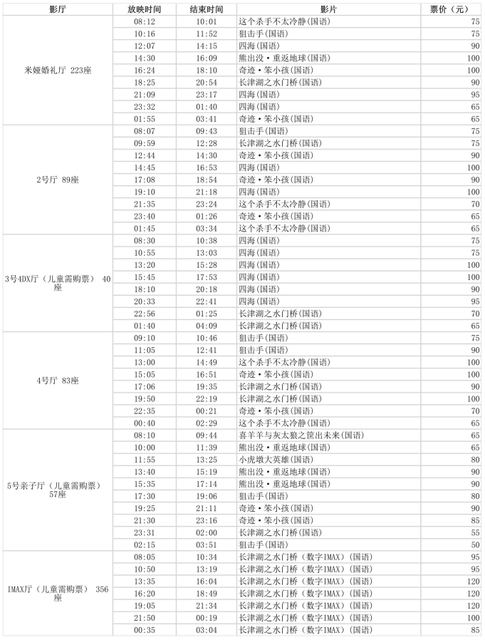 崇明電影院最新排片表，影片更新與觀眾觀影體驗的影響