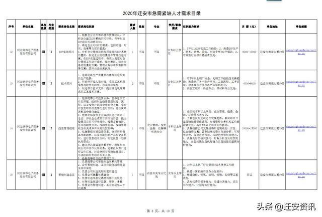 遷安人才市場最新招聘動態深度剖析