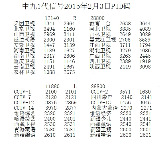 中星9號戶戶通最新參數(shù)全面解析