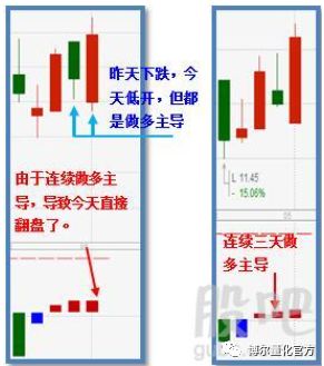 極光之戀 第2頁