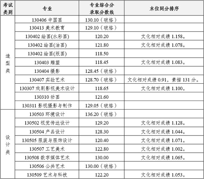 八大美院最新排名，藝術(shù)教育的璀璨明珠閃耀登場(chǎng)