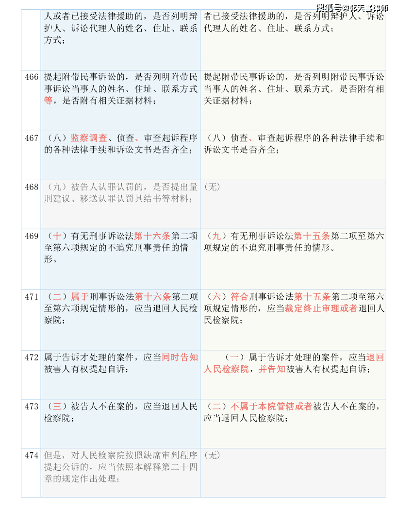 2024全年資料免費大全,詮釋解析落實_進階款69.986