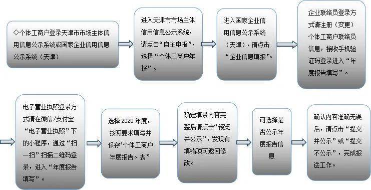 2024澳彩免費公開資料查詢,具體操作步驟指導_Phablet78.290