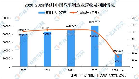 2024年資料免費(fèi)大全,數(shù)據(jù)決策分析驅(qū)動(dòng)_DP62.333