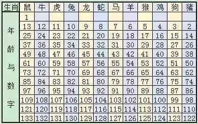 2024十二生肖49碼表,現狀解答解釋定義_紀念版65.498