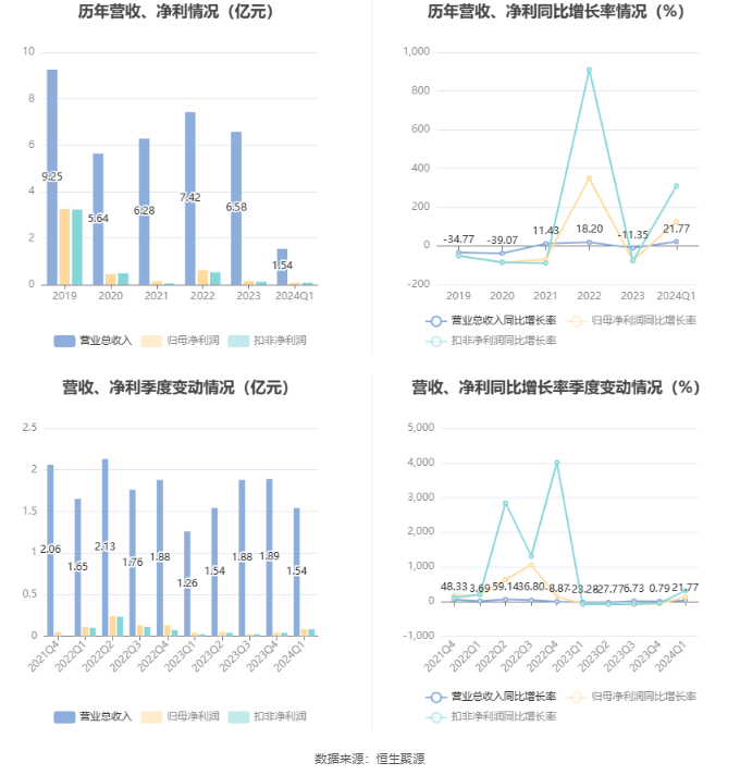 2024年11月22日 第37頁