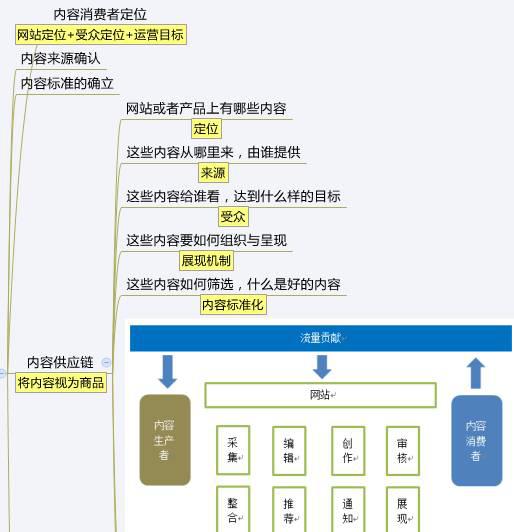 第515頁