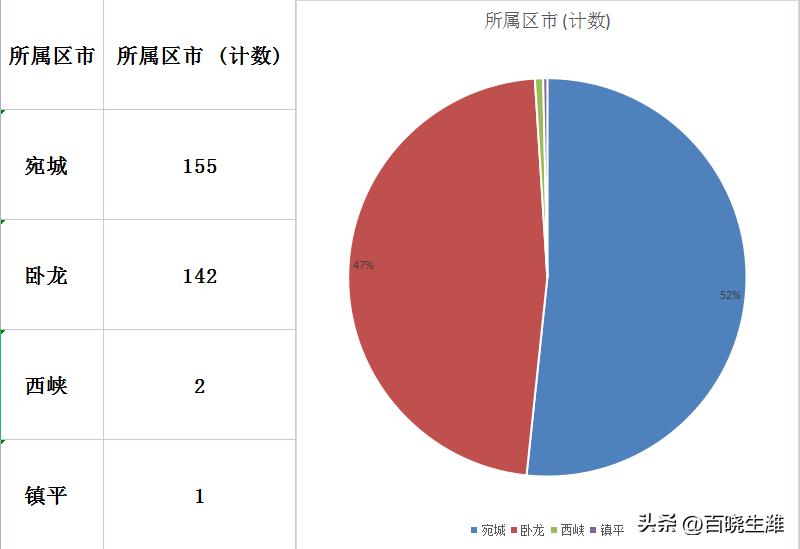 河南省鎮(zhèn)平縣最新房價走勢動態(tài)解析