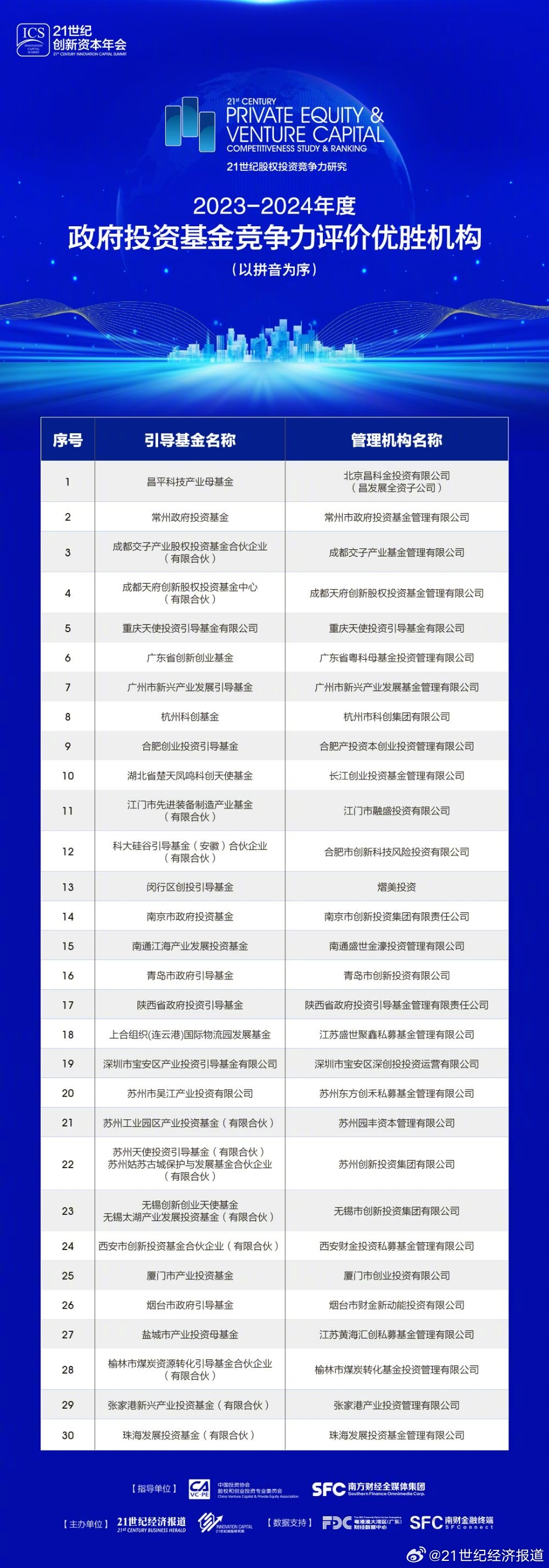 2024全年資料免費大全,實地設計評估數據_RemixOS19.10