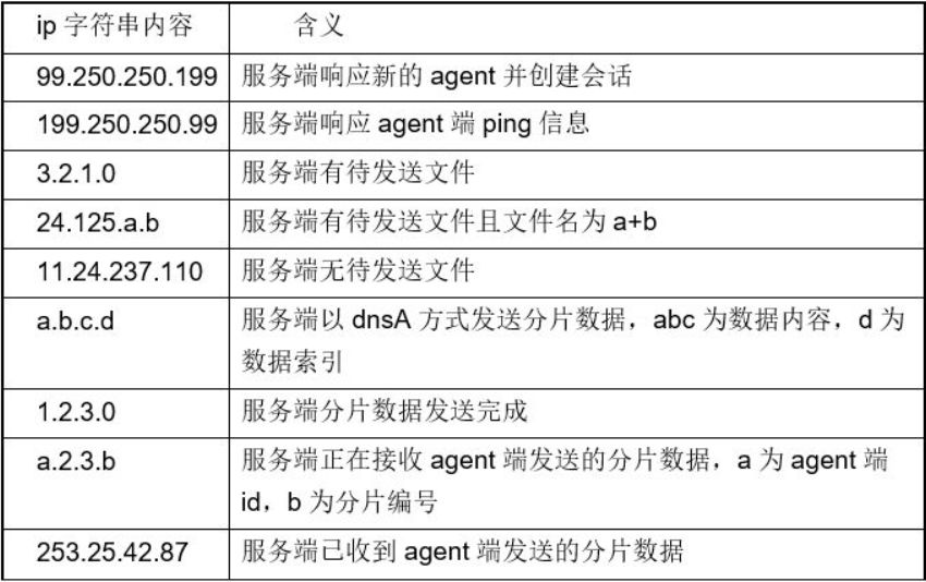 香港4777777開(kāi)獎(jiǎng)記錄,快速設(shè)計(jì)問(wèn)題解析_特供款80.45