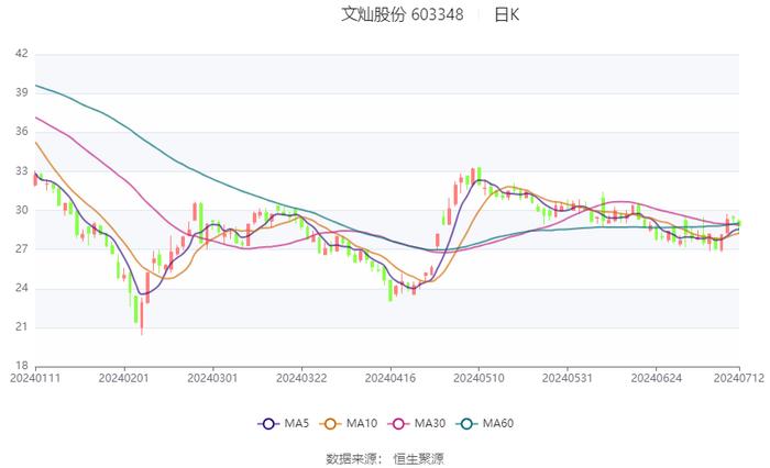 2024新澳最精準資料大全,最佳精選解釋落實_經典版56.546