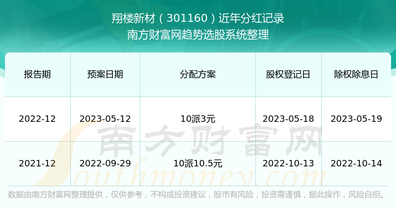 新澳門開獎號碼2024年開獎記錄查詢,快速響應方案_9DM88.811