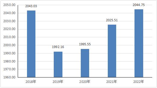 澳門六開獎結果2023開獎記錄查詢網站,現狀分析說明_3D14.884