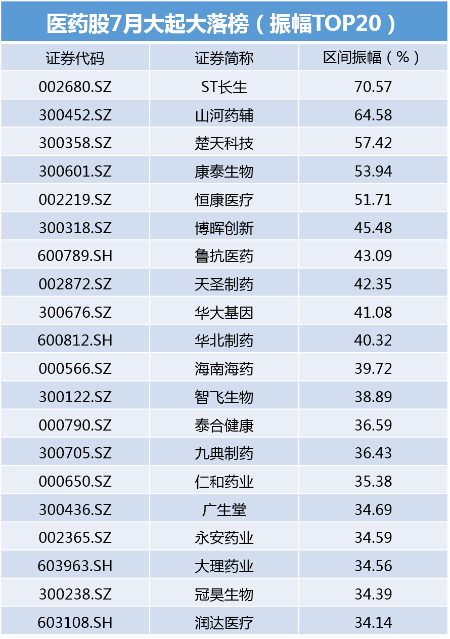 天圣制藥股票最新消息全面解讀