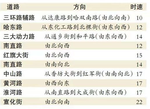 新澳天天開獎資料大全最新100期,預測分析解釋定義_進階款31.127