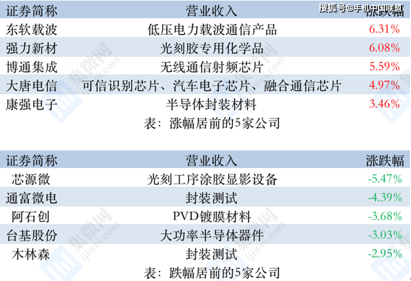 澳門329期精準預測,標準化實施程序解析_L版62.42