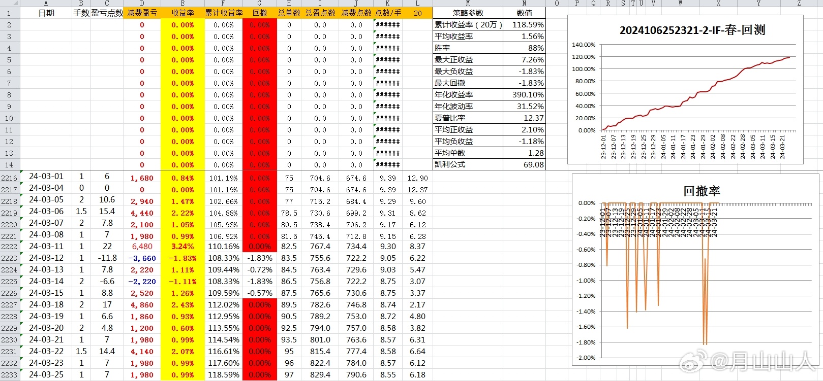 2024年新澳開獎結果,數據導向計劃設計_NE版65.674