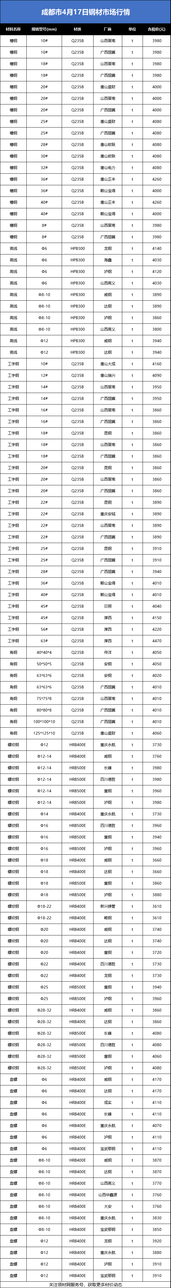 成都鋼材價格行情最新報價動態(tài)解析