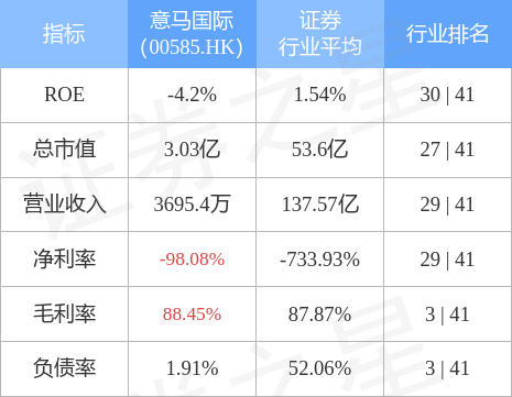 意馬國際最新今日消息揭秘