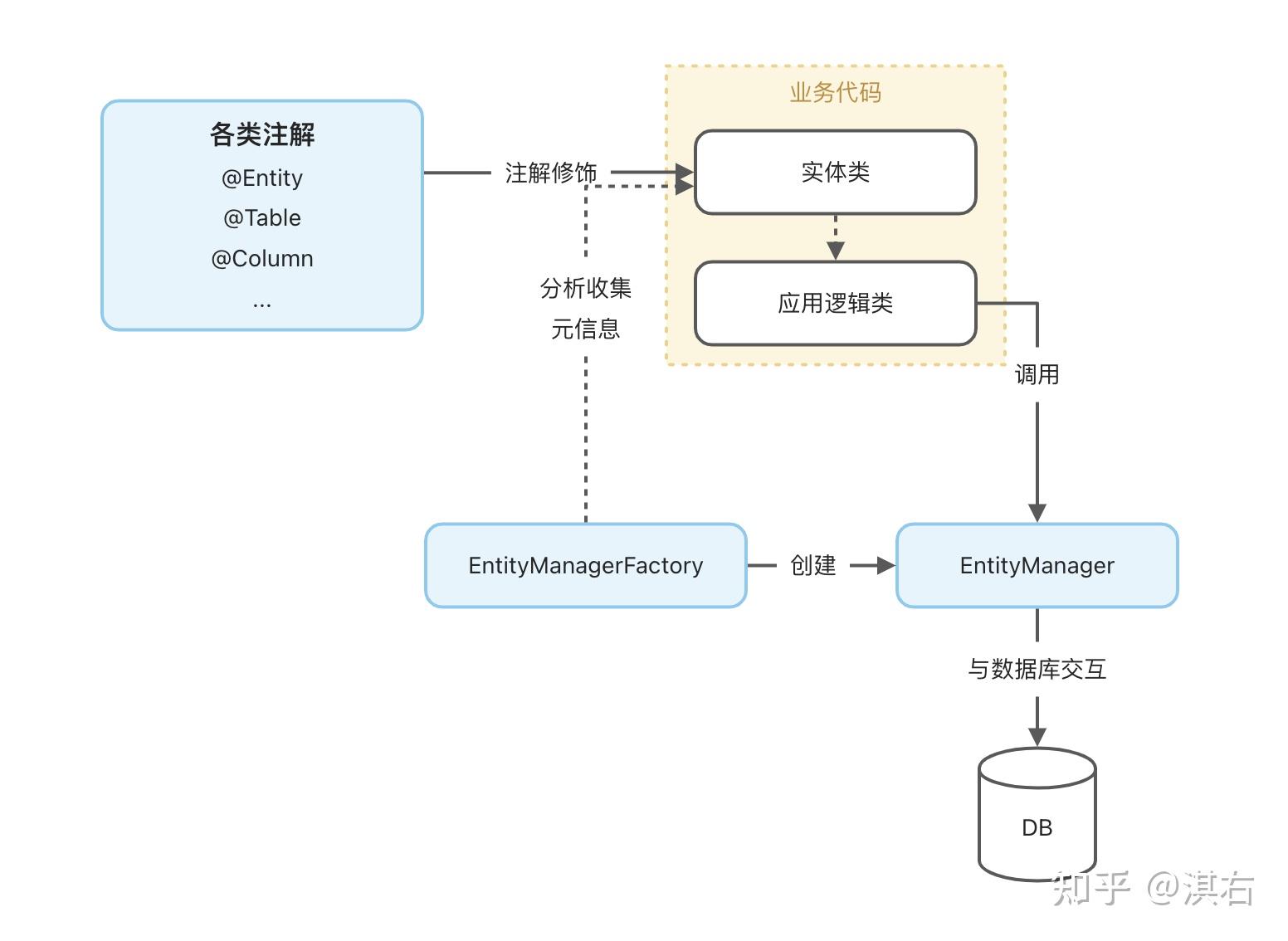 Java API在線探索、學習與實踐指南