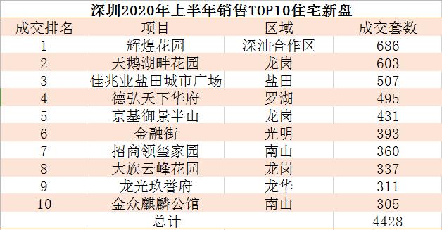 深汕特別合作區樓盤最新動態解析