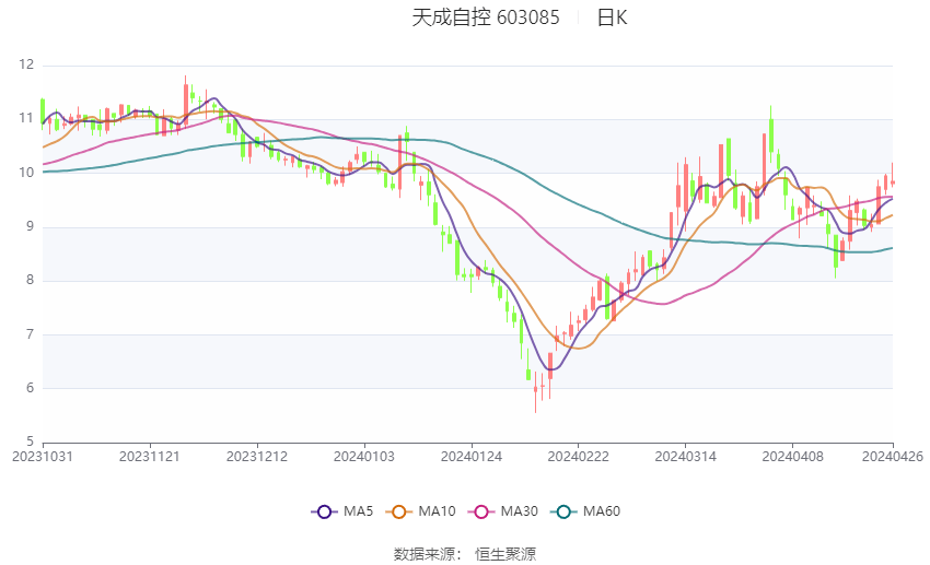 2024新澳最精準資料大全,國產化作答解釋落實_ios39.427