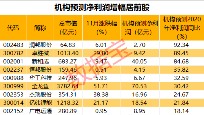 新澳天天開獎資料大全最新54期129期,精細化解讀說明_標準版90.65.32