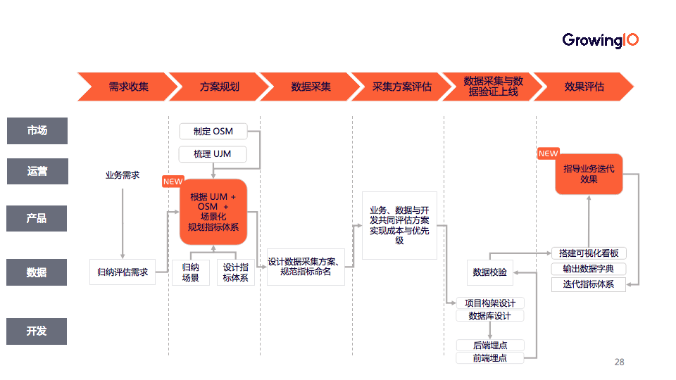 新澳門三期必開一期,實(shí)地?cái)?shù)據(jù)驗(yàn)證策略_Console92.331