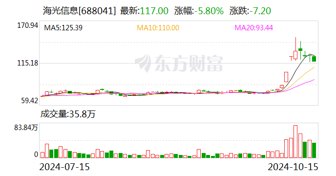 新澳門六開彩開獎結果2024年,權威分析解釋定義_專業款54.199