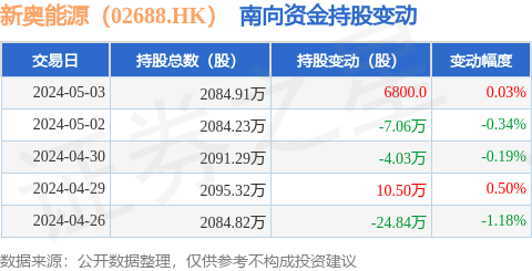 新奧最快最準免費資料,實地驗證數據計劃_LT30.594