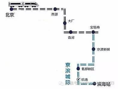 京濱城際高鐵進展順利，助力京津冀一體化發展提速