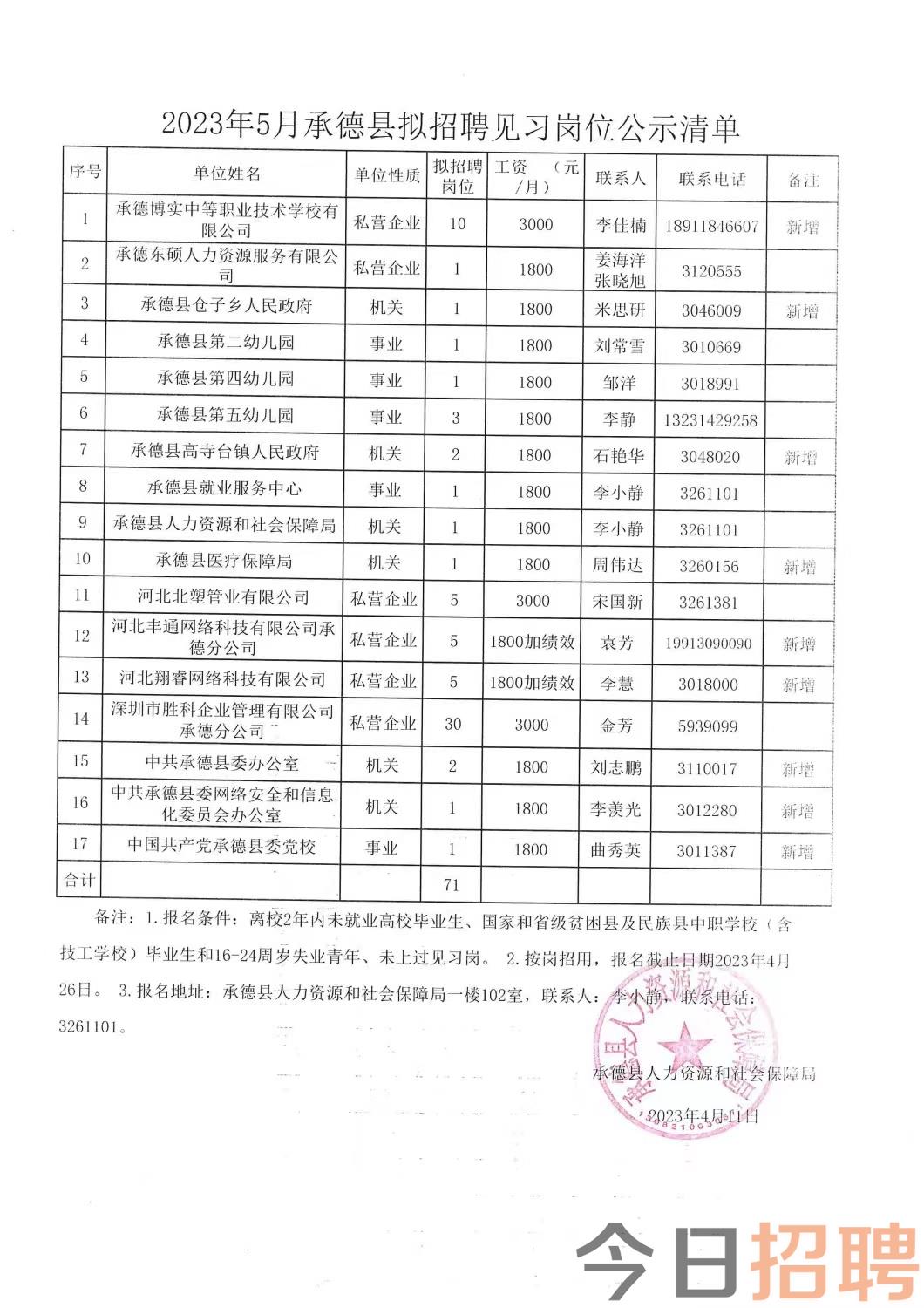 土右旗招聘網最新招聘動態，職業發展黃金機會與求職者福音登場