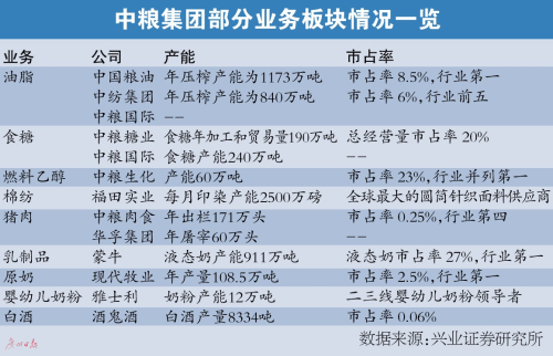 中糧混改最新動態，深化改革步伐加快與未來前景展望