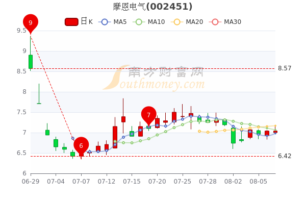 摩恩電氣股票最新消息全面解讀