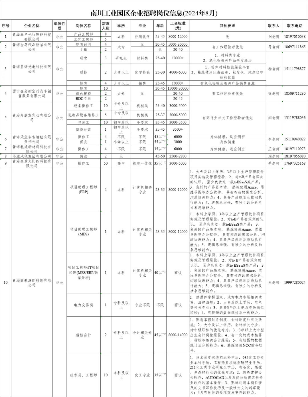 南川工業園區最新招聘動態及其產業影響分析